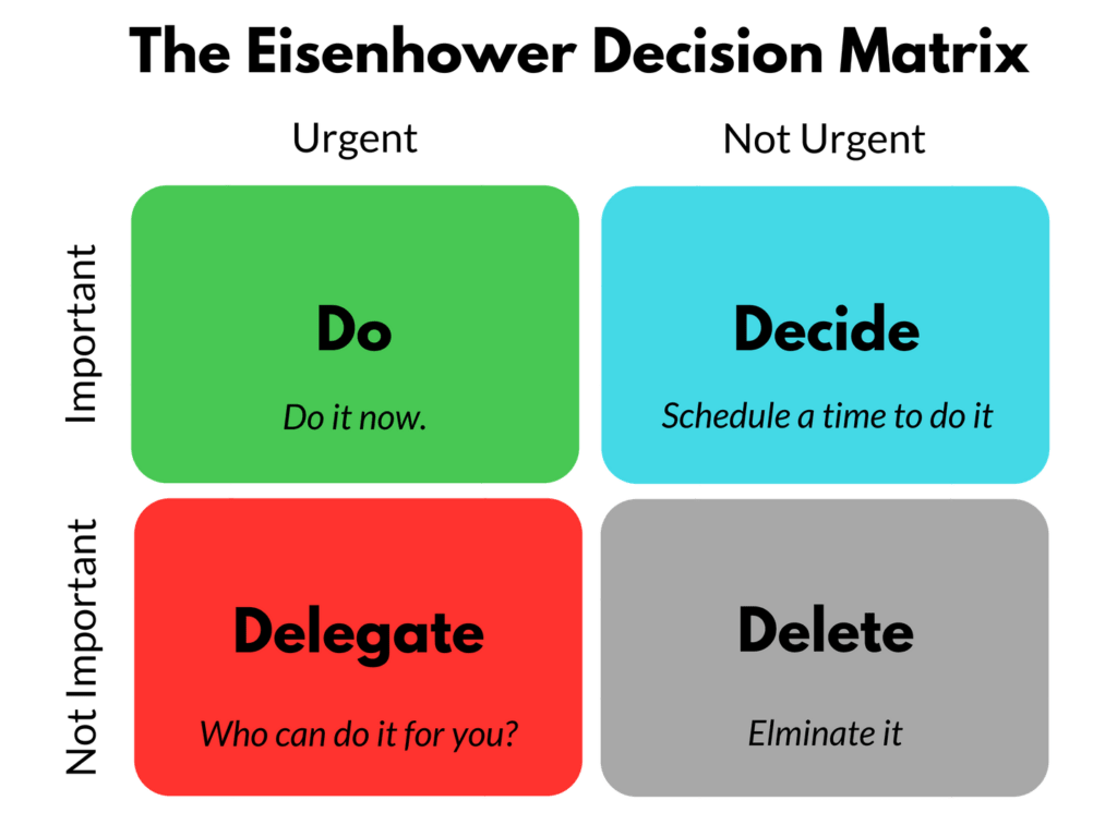 The Eisenhower Matrix (Матриця Ейзенхауера)