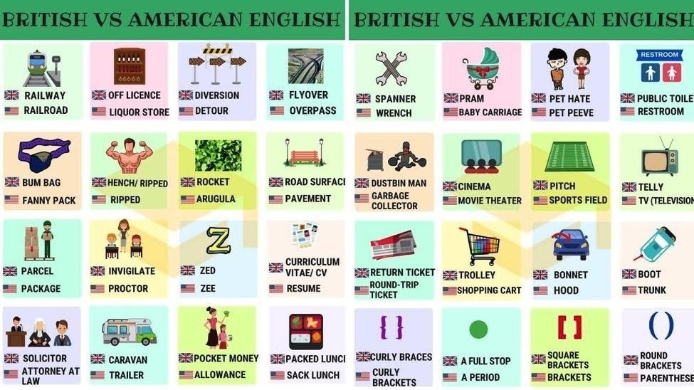 різниця між американською та англійською мовами_1